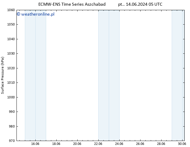 ciśnienie ALL TS pon. 17.06.2024 17 UTC