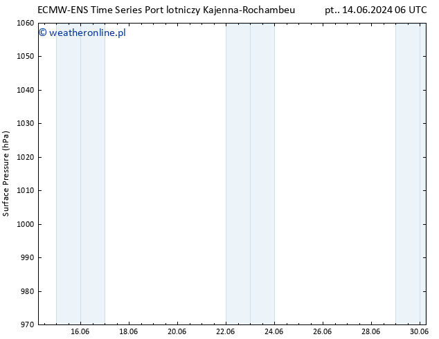 ciśnienie ALL TS so. 22.06.2024 06 UTC