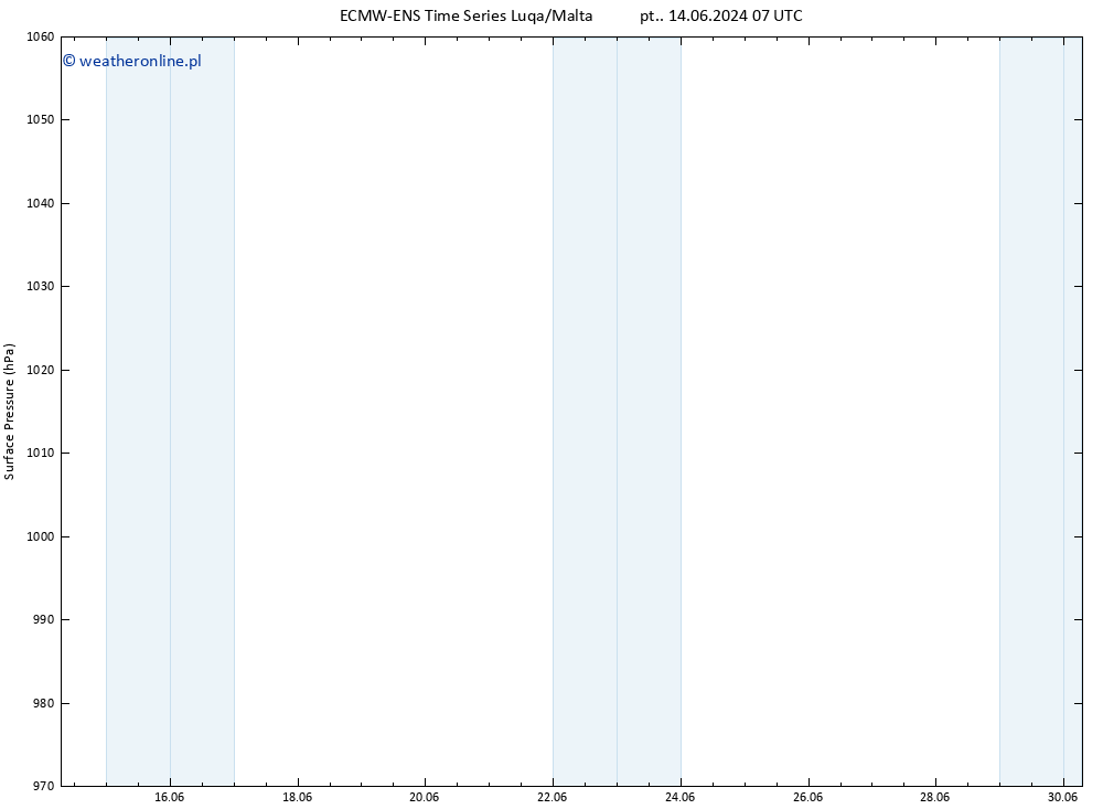 ciśnienie ALL TS so. 29.06.2024 19 UTC