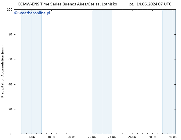 Precipitation accum. ALL TS pon. 17.06.2024 07 UTC