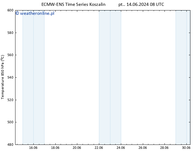 Height 500 hPa ALL TS nie. 16.06.2024 20 UTC