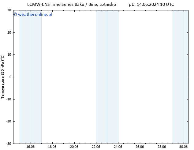 Temp. 850 hPa ALL TS so. 15.06.2024 22 UTC