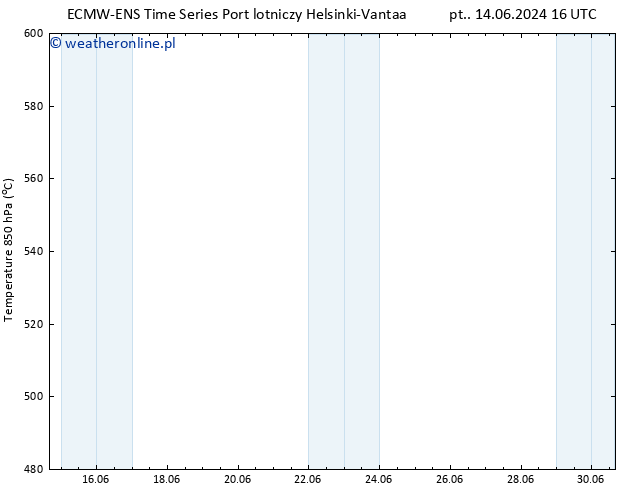Height 500 hPa ALL TS czw. 20.06.2024 16 UTC