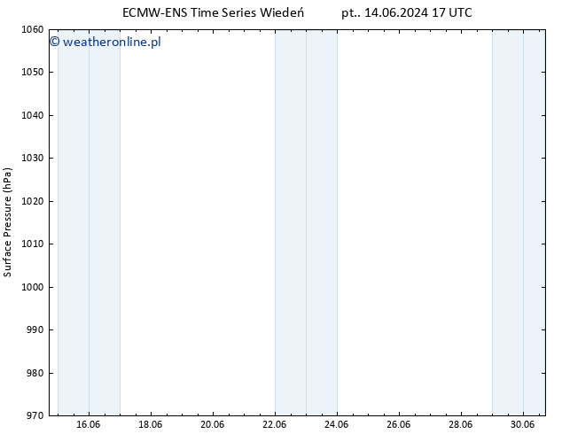 ciśnienie ALL TS so. 15.06.2024 17 UTC