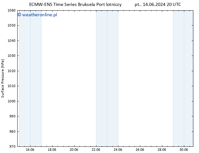 ciśnienie ALL TS pon. 17.06.2024 02 UTC