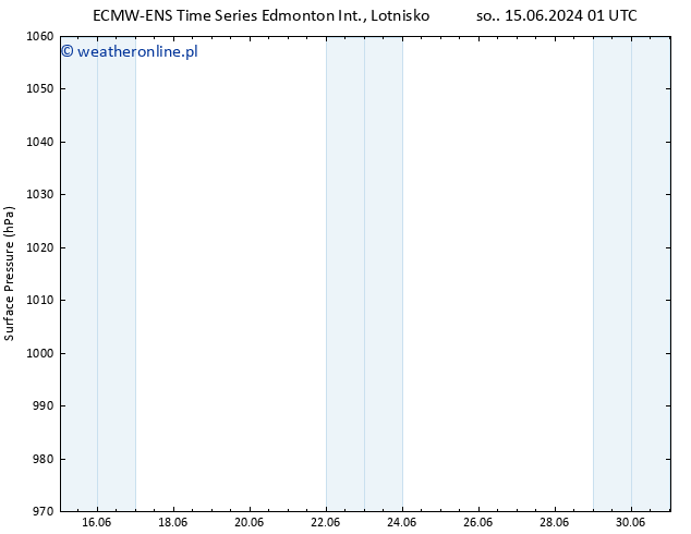 ciśnienie ALL TS so. 15.06.2024 07 UTC