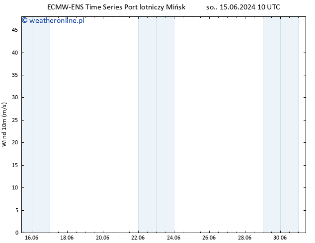 wiatr 10 m ALL TS nie. 16.06.2024 10 UTC