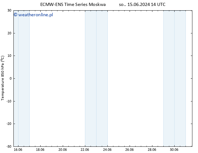 Temp. 850 hPa ALL TS so. 29.06.2024 02 UTC