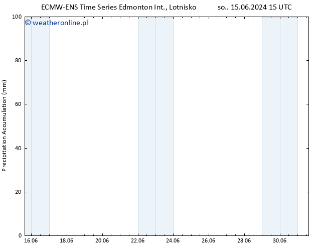 Precipitation accum. ALL TS czw. 20.06.2024 09 UTC