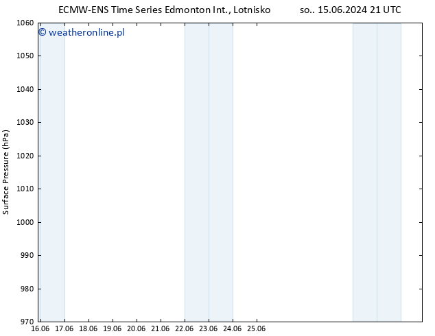 ciśnienie ALL TS wto. 18.06.2024 03 UTC