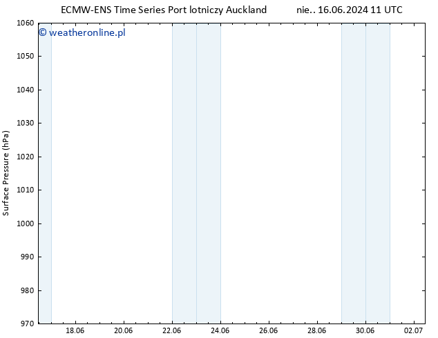 ciśnienie ALL TS wto. 18.06.2024 17 UTC