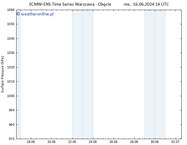 ciśnienie ALL TS pon. 17.06.2024 20 UTC