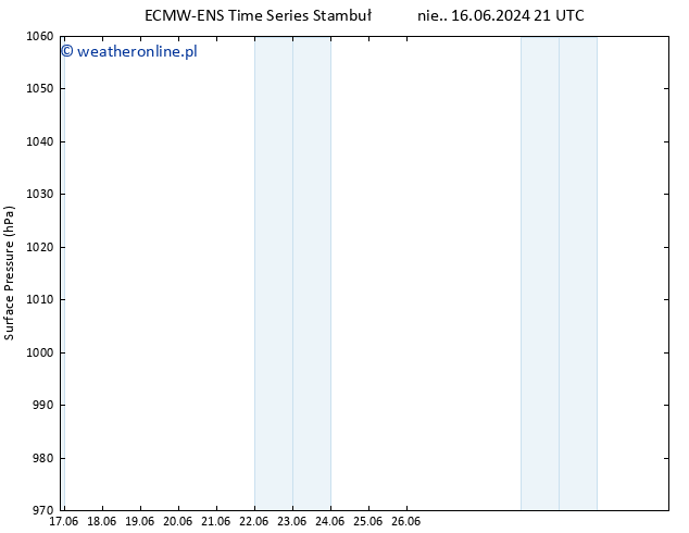 ciśnienie ALL TS pon. 17.06.2024 03 UTC