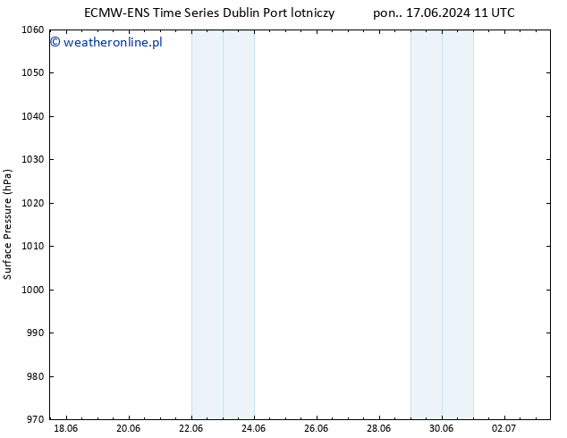 ciśnienie ALL TS nie. 23.06.2024 05 UTC