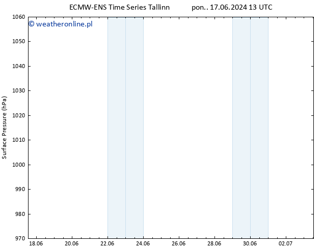 ciśnienie ALL TS wto. 02.07.2024 01 UTC