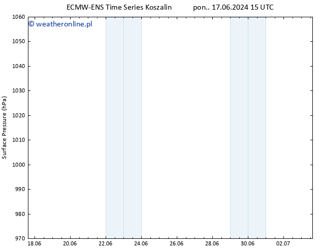 ciśnienie ALL TS pon. 17.06.2024 15 UTC