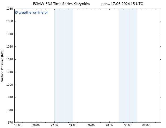 ciśnienie ALL TS wto. 02.07.2024 03 UTC
