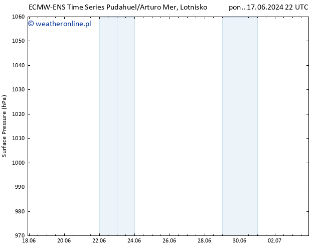 ciśnienie ALL TS so. 29.06.2024 22 UTC