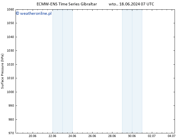 ciśnienie ALL TS czw. 04.07.2024 07 UTC