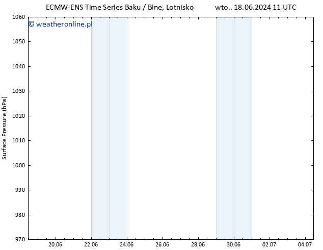 ciśnienie ALL TS pt. 21.06.2024 11 UTC