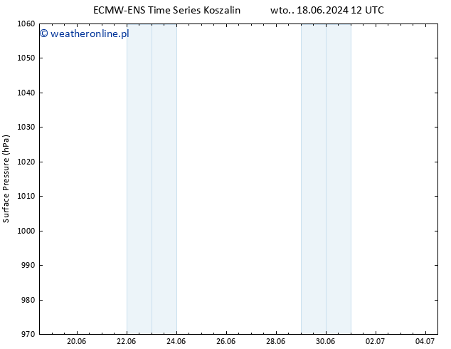 ciśnienie ALL TS śro. 19.06.2024 12 UTC