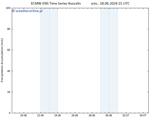 Precipitation accum. ALL TS wto. 18.06.2024 21 UTC