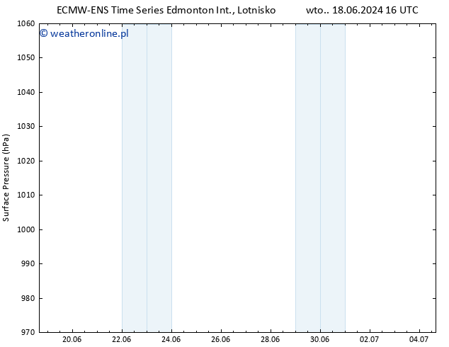 ciśnienie ALL TS wto. 25.06.2024 16 UTC