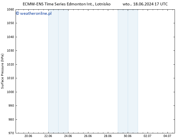 ciśnienie ALL TS so. 22.06.2024 05 UTC