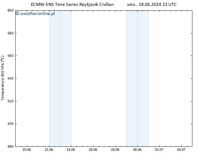 Height 500 hPa ALL TS so. 22.06.2024 23 UTC