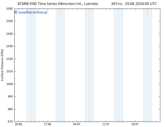 ciśnienie ALL TS pt. 21.06.2024 00 UTC