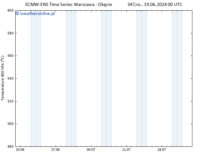 Height 500 hPa ALL TS wto. 25.06.2024 00 UTC