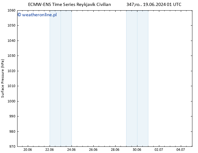 ciśnienie ALL TS pt. 05.07.2024 01 UTC