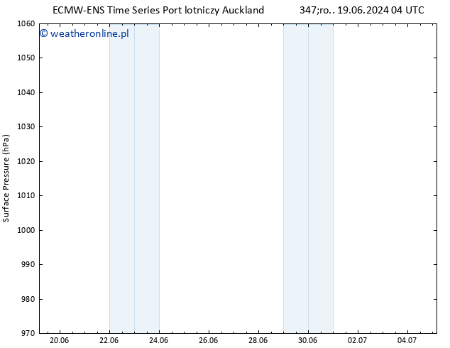 ciśnienie ALL TS śro. 19.06.2024 04 UTC