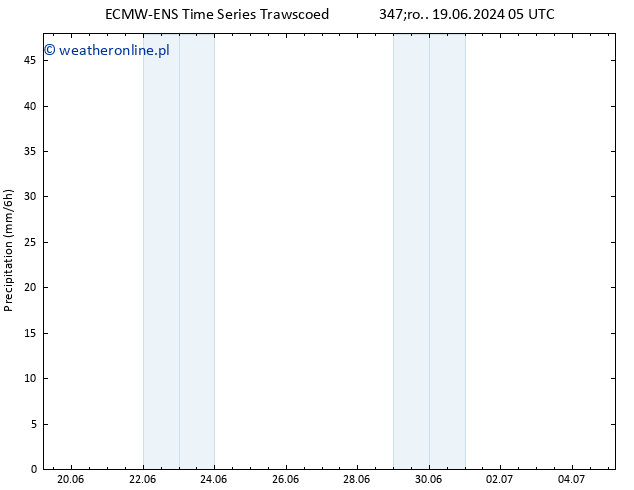 opad ALL TS pon. 24.06.2024 05 UTC