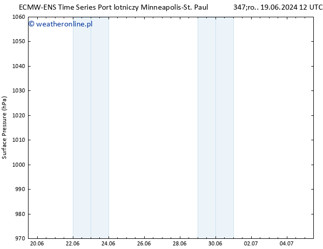 ciśnienie ALL TS pt. 21.06.2024 12 UTC