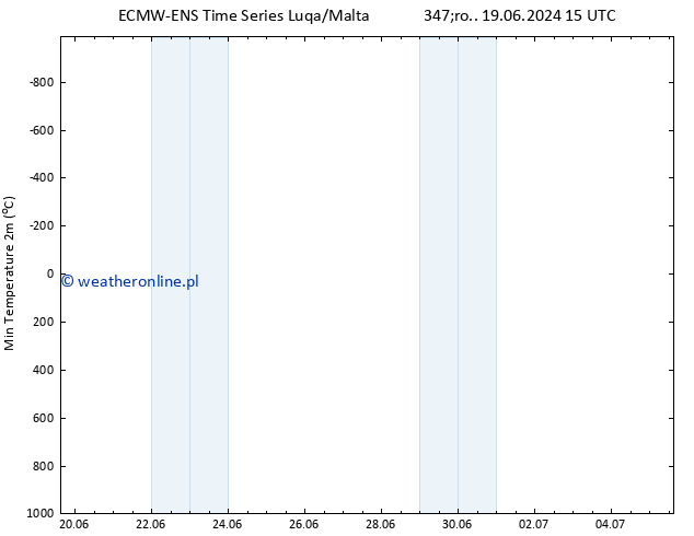 Min. Temperatura (2m) ALL TS pt. 05.07.2024 15 UTC