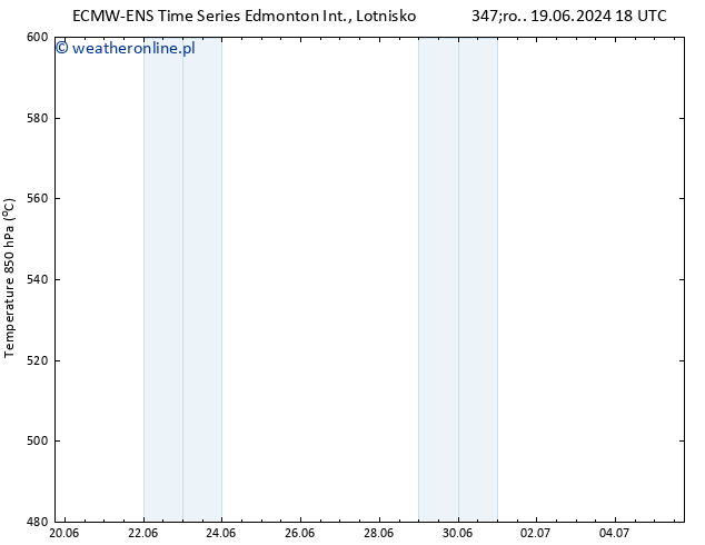 Height 500 hPa ALL TS pon. 24.06.2024 06 UTC