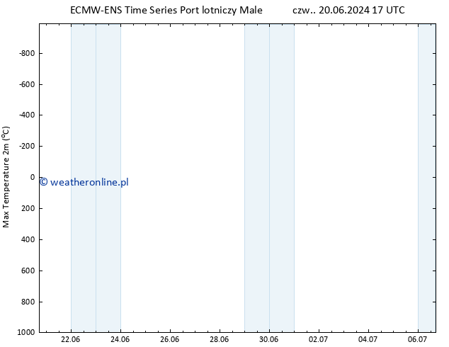 Max. Temperatura (2m) ALL TS pon. 24.06.2024 17 UTC