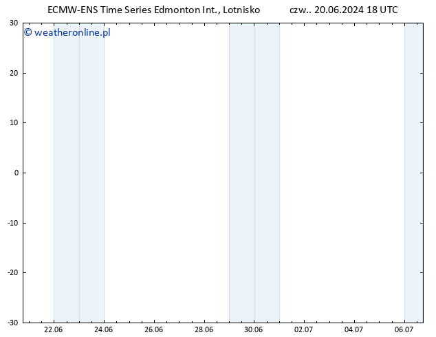 ciśnienie ALL TS pt. 21.06.2024 00 UTC
