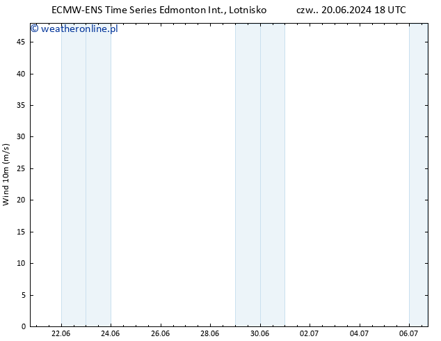 wiatr 10 m ALL TS pt. 21.06.2024 00 UTC