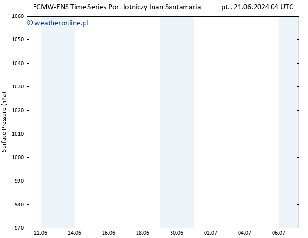 ciśnienie ALL TS so. 22.06.2024 04 UTC