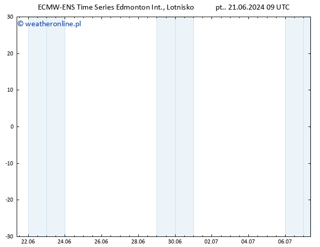 ciśnienie ALL TS pt. 21.06.2024 21 UTC