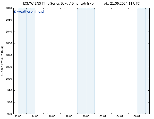 ciśnienie ALL TS pon. 24.06.2024 17 UTC