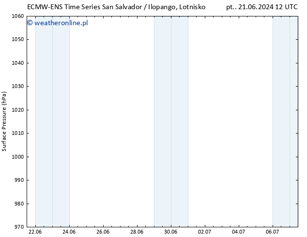 ciśnienie ALL TS śro. 26.06.2024 12 UTC