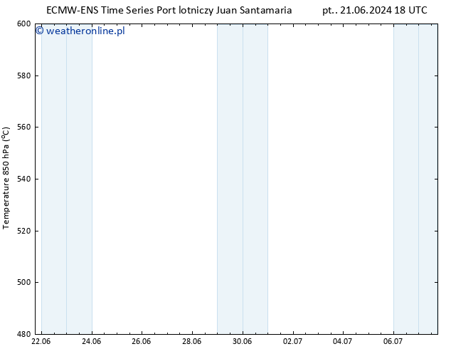 Height 500 hPa ALL TS pon. 24.06.2024 06 UTC