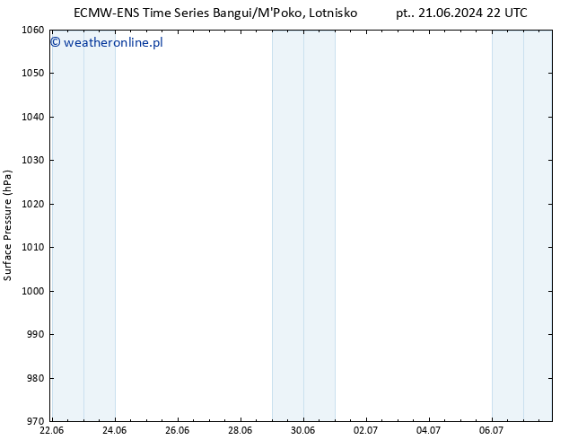 ciśnienie ALL TS pon. 24.06.2024 16 UTC