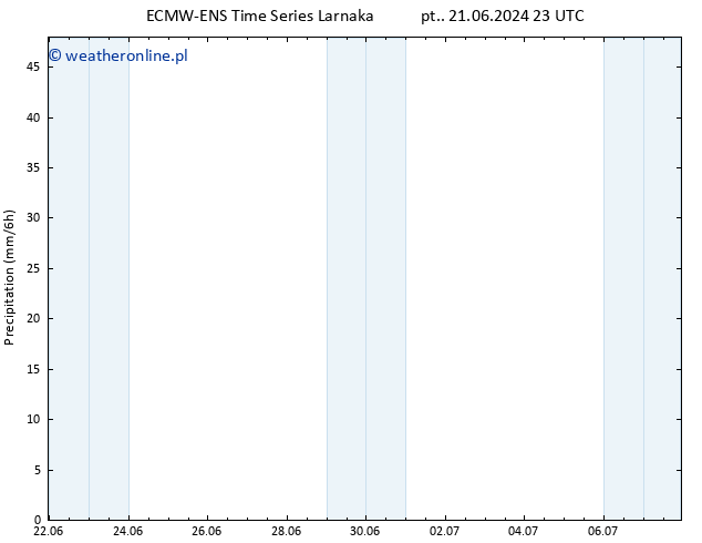 opad ALL TS nie. 07.07.2024 23 UTC