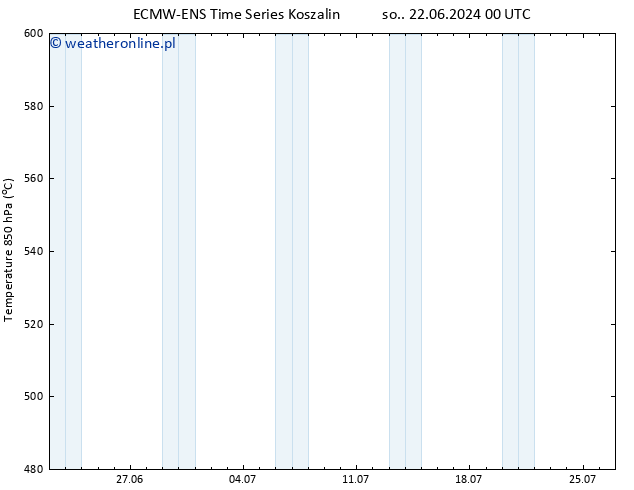 Height 500 hPa ALL TS pon. 08.07.2024 00 UTC