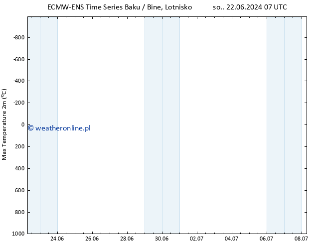 Max. Temperatura (2m) ALL TS śro. 03.07.2024 19 UTC