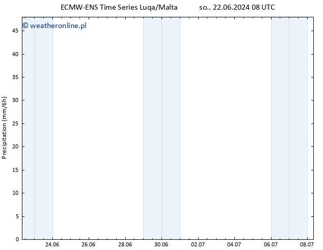 opad ALL TS so. 29.06.2024 08 UTC